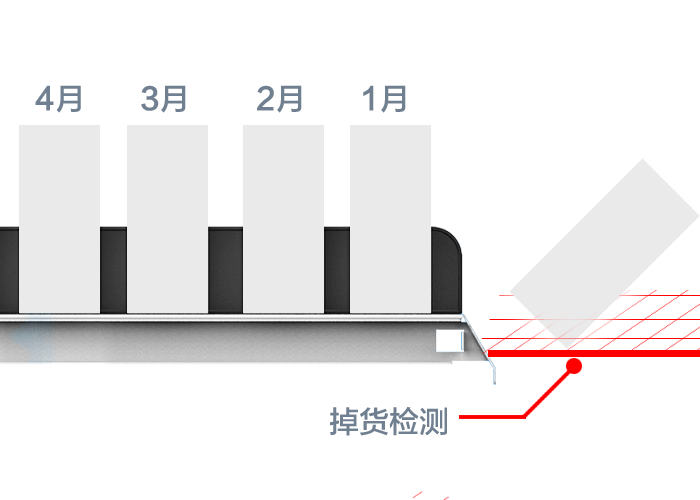 售藥機掉貨檢測